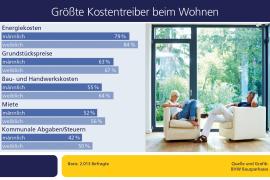 Allgemeine Kosten